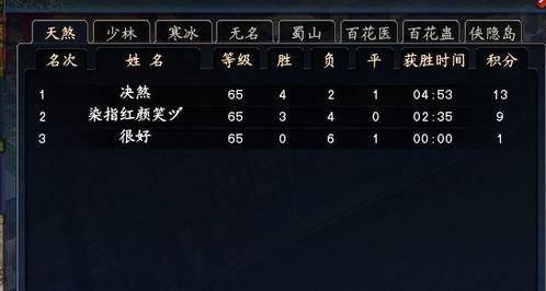 每日大赛怎么看战绩,战况激烈，英雄辈出
